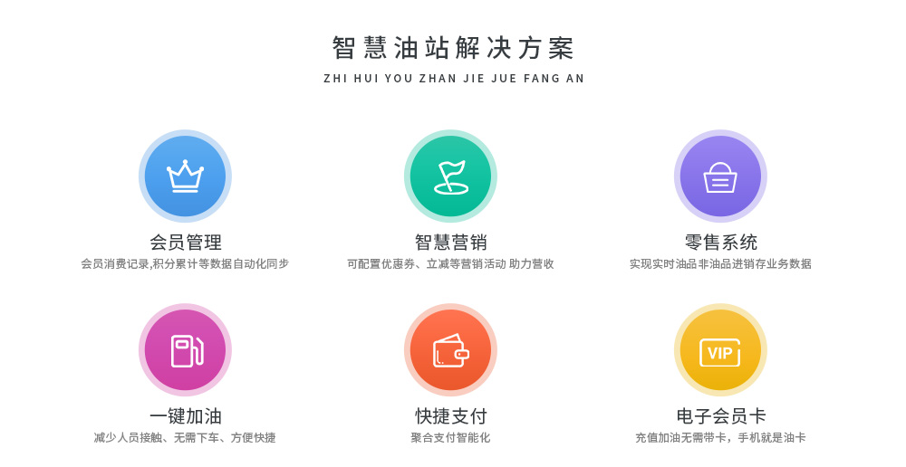 智慧油站(图1)